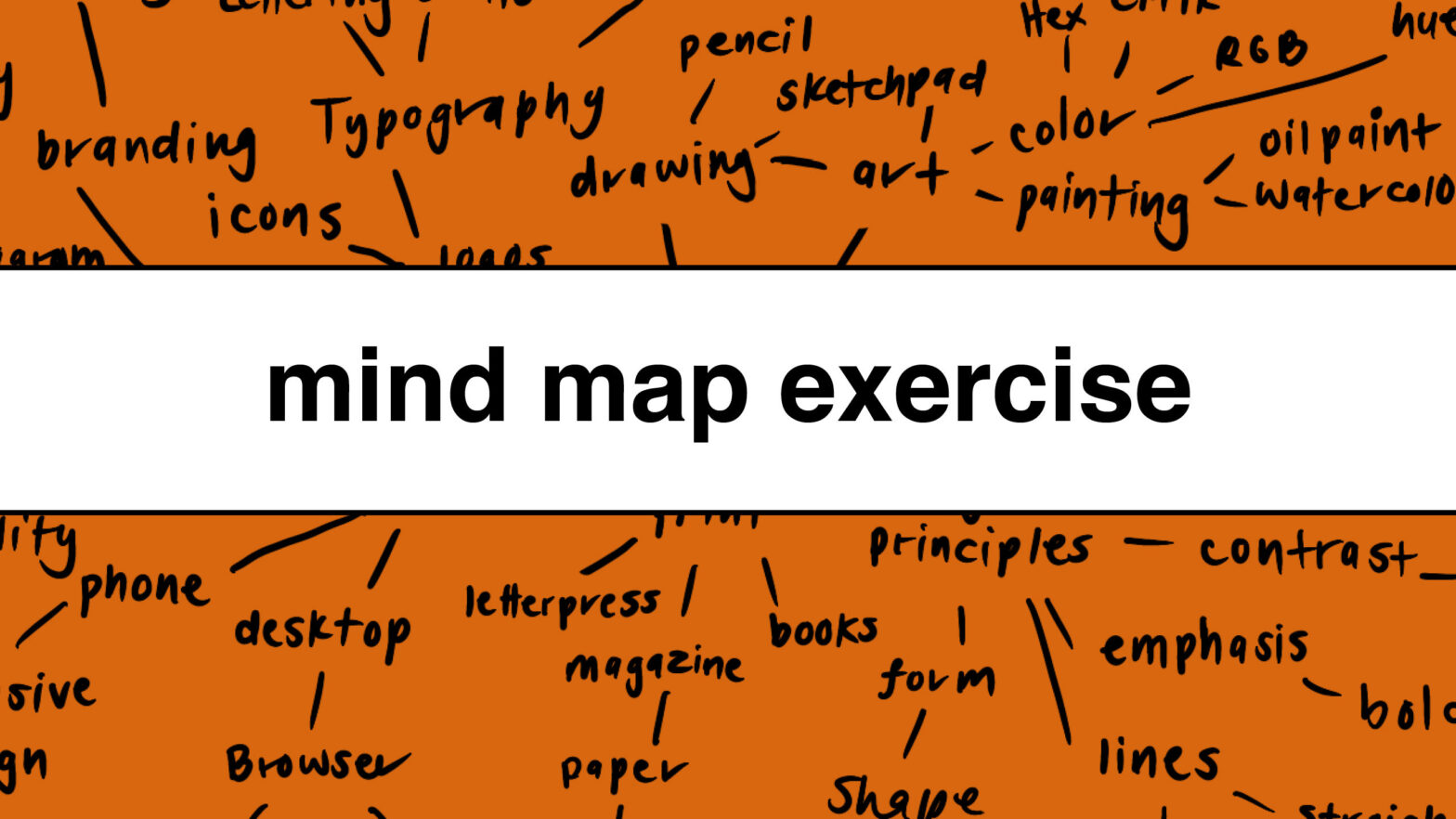 Generate creative ideas with a mind map